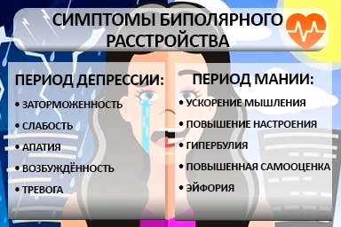 Лечение биполярного расстройства в Медвёдовской