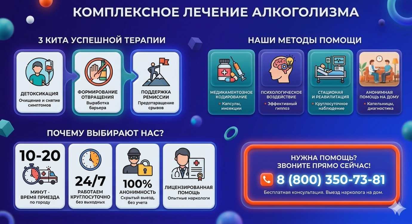 Инфографика о методах лечения алкоголизма в Медвёдовской: детоксикация, кодирование и анонимная помощь на дому от клиники Похмельная служба.